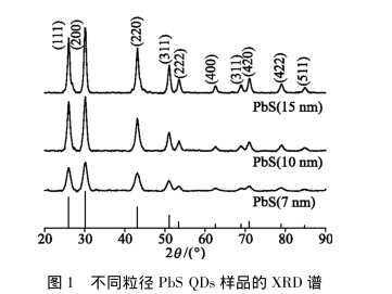 咪唑4,5-二羧酸修饰氮掺杂碳量子点(N-CQDs)纳米复合材料的制备方法