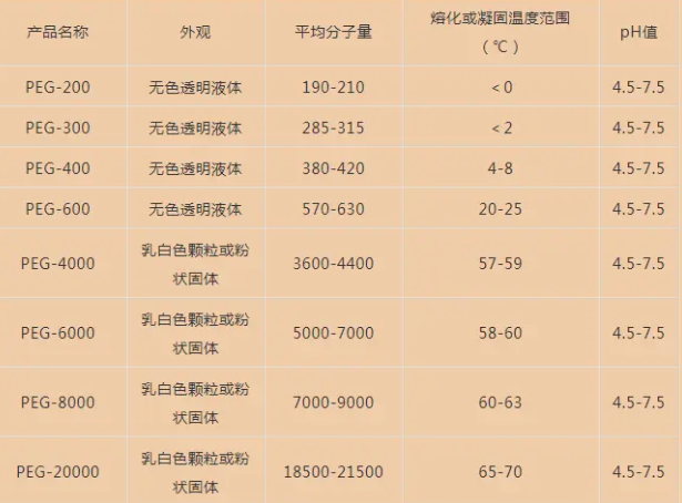 ICG-PEG-COOH 吲哚菁绿-聚乙二醇-羧基的主要应用