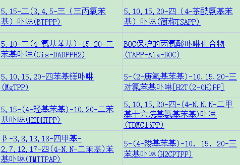 卟啉|truxene-linked锌卟啉-富勒烯-corrole四分体的光诱导能量转换中的应用