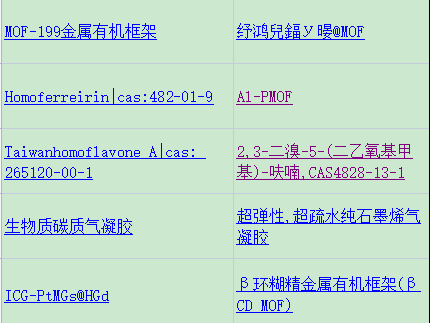 MOF金属框架|二元组装mof衍生双频吸波纳米笼的构建