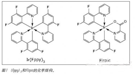1644485954225569.png 环金属铱(III)多吡啶配合物Ir(ppy-CH2-R)2(bpy-CONH-C2H5)(PF6)的同分异构分离(图文说明)