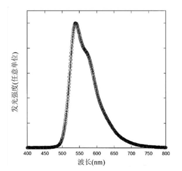 环金属化2-苯基喹啉铱配合物发光材料(pq)2Ir(acetylhaiiline)|(pq)2Ir(N-tert-butylbenzamide)|(pq)2Ir(N-phenylbenzamide)及(pq)2Ir(pyridine)的合成