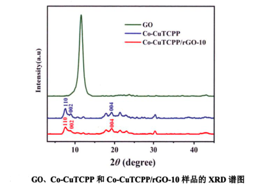 卟啉金属有机框架氧化石墨烯复合材料Co-CuTCPP/rGO二元复合物
