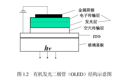 热活化延迟荧光(TADF)原理是什么? 延迟荧光的产生过程介绍 (）