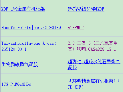 1644303335715268.png MOF金属框架|杂化席夫碱网络和氨基功能化铜基MOF光催化性能的研究