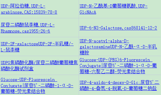 UDP糖|UDP-glucuronosyltrhaisferases 1A8和1A10抑制剂在Caco-2细胞中的作用:黄芩四种黄酮类化合物的研究