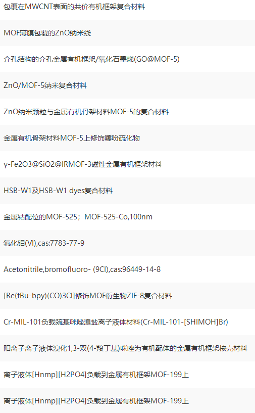 1645407588549132.png MOF金属框架|复合金属-有机骨架(MOFs)对染料类水污染物的修复潜力:综述了近年来的研究进展