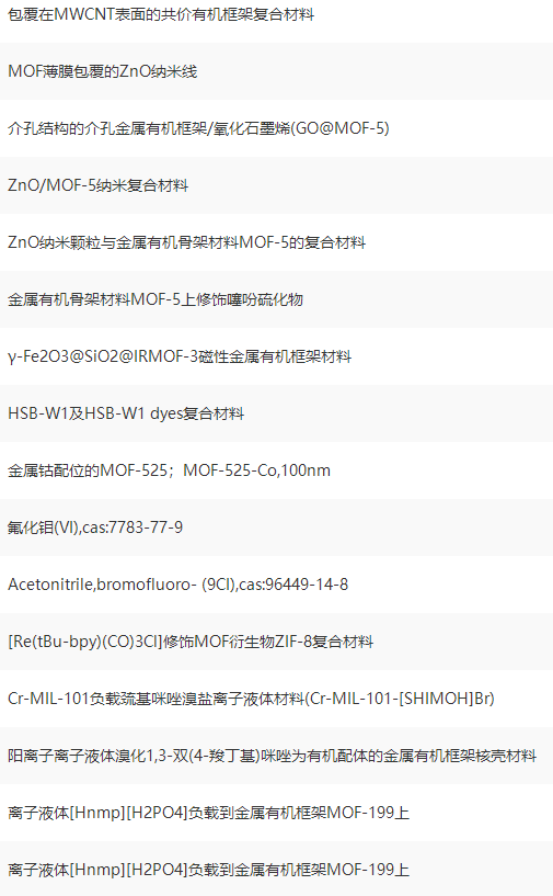 MOF金属框架|复合金属-有机骨架(MOFs)对染料类水污染物的修复潜力:综述了近年来的研究进展