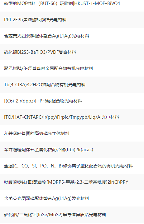 光电材料|Co2+掺杂对ZnO晶体平面光电性能的影响