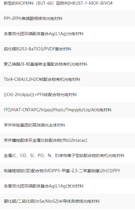 1645409969558058.png 卟啉|PMMA聚合物基体中金属(Ni和Cu)四羟基苯基卟啉的介电特性研究