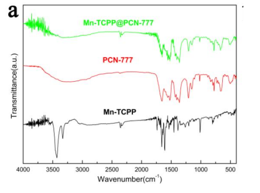 PCN-777(Zr)，cas1644161-46-5，金属有机骨架材料