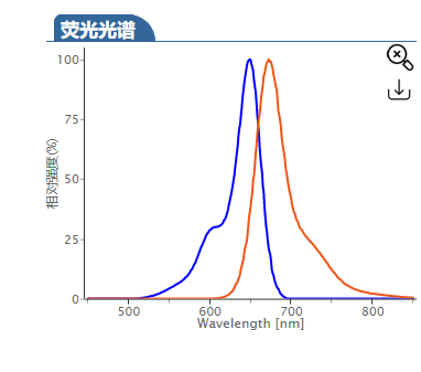 CAS:1144107-82-3 磺化Cy5-羧酸 sulfo-cy5 carboxylic acid  羧基功能化水溶性荧光染料