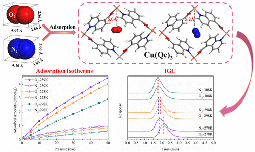 MOF:Cu(QcQc)金属有机骨架cas:2381226-20-4的吸附机理