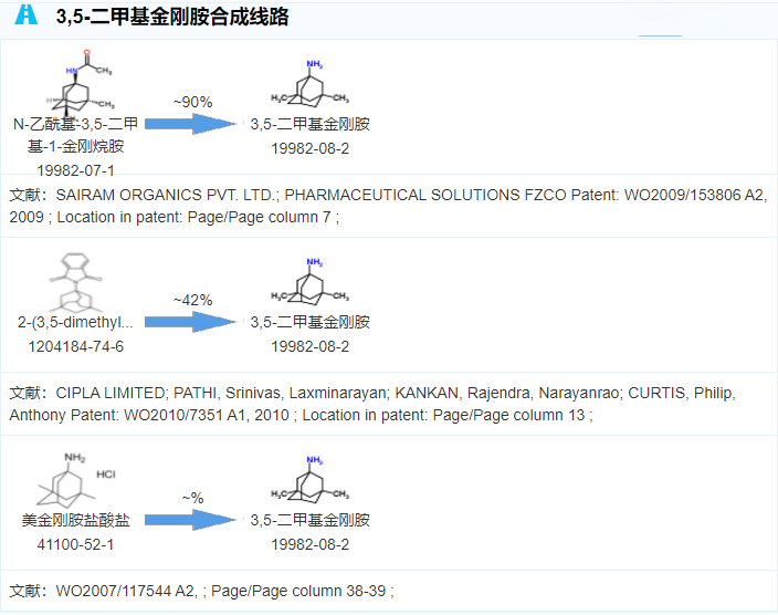 3,5-二甲基金刚胺CAS号:19982-08-2分子式:C12H21N的合成路线