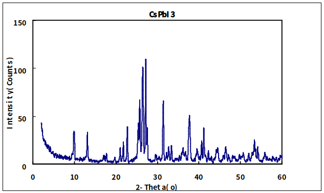 CsPbI3 铯铅碘 cas:18041-25-3 钙钛矿材料