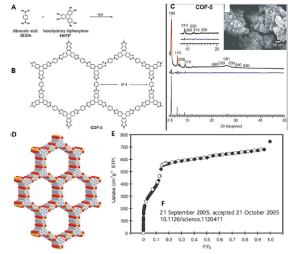 COF-5，共价有机框架(Covalent Orghaiic Frameworks)的制备