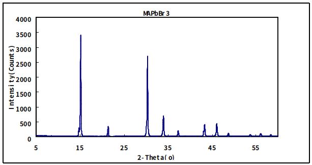 甲胺溴基钙钛矿 cas:69276-13-7 CH3NH3PbBr3 (MAPbBr3) 钙钛矿材料