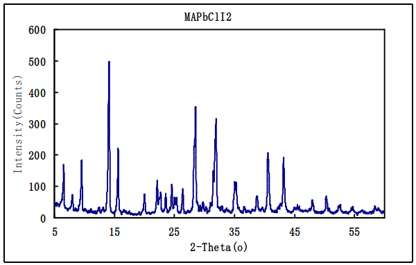 甲胺氯基钙钛矿 cas:1446121-07-8 CH3NH3PbI2Cl (MAPbI2Cl) 钙钛矿材料