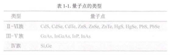 CdSe/ZnS量子点 抗人降钙素原(procalcitonin,PCT)单克隆抗体偶联CdSe/ZnS近红外量子点