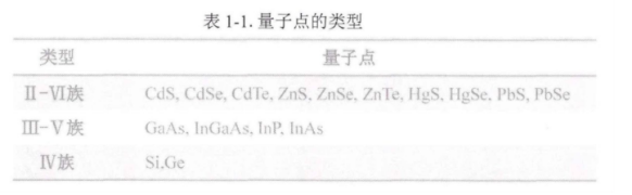 抗人降钙素原(procalcitonin,PCT)单克隆抗体偶联CdSe/ZnS近红外量子点