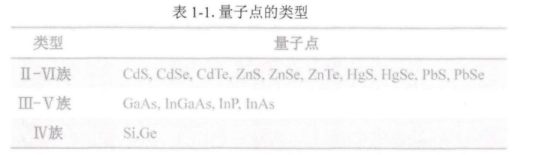 CdTe/ZnS红色量子点 近红外碲化镉/硫化镉锌CdTe/ZnS红色量子点偶联单克隆鼠抗人CD71抗体
