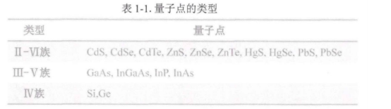 近红外碲化镉/硫化镉锌CdTe/ZnS红色量子点偶联单克隆鼠抗人CD71抗体