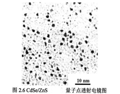 CdSe/ZnS荧光量子点 核壳结构的半导体CdSe/ZnS量子点偶联OTA单克隆抗体|定制供应