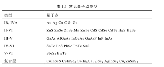 近红外CdTe碲化镉量子点标记靶向多肽RGD、细胞核信号肽(NTS)、内质网信号肽(ETS)