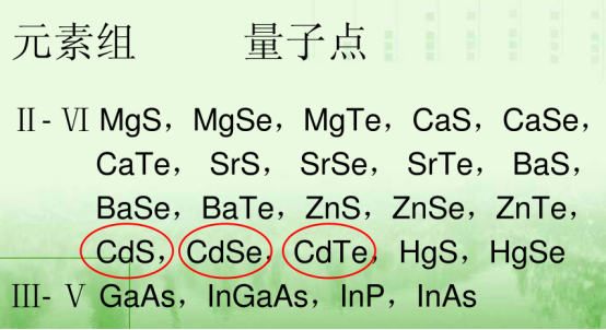 水溶性碲化镉量子点 谷胱甘肽(GSH)偶联水溶性近红外CdTe碲化镉量子点()