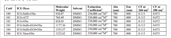 纳米 Fe3O4 Magnetic nhaioparticles-ICG吲哚菁绿修饰的四氧化三铁磁性纳米颗粒的物理化学特性