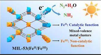 MOFs负载异氟醚 五种生物相容性良好的MOFs(Fe-MIL-53,Mg-MOF-74,Ti-KUMOF-1,Fe-MIL-100,Fe-MIL-101)负载异氟醚