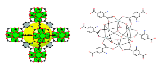 叶酸修饰UiO-66-NH2负载阿霉素DOX,喜树碱CPT(DOX@UiO-66-NH2-FA纳米粒子)