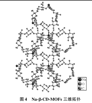 环糊精金属有机骨架材料(CD-MOFs)包载大黄素和槲皮素及非甾体类药物的定制服务