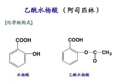 Uio-66-NH2包载阿司匹林,甲氨蝶呤,阿霉素(DOX),紫杉醇,布洛芬,喜树碱等小分子药物