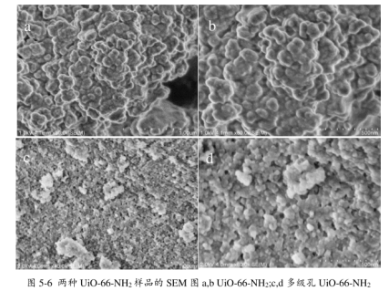 Uio-66-NH2包载阿司匹林 Uio-66-NH2包载阿司匹林,甲氨蝶呤,阿霉素(DOX),紫杉醇,布洛芬,喜树碱等小分子药物