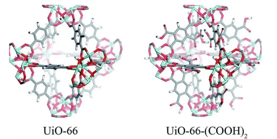 三种金属有机框架MOFs载体UiO-66,UiO-66-NH2,UiO-66-COOH装载苯达莫司汀