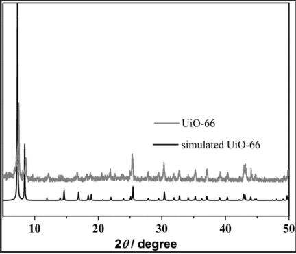 含席夫碱配体的金属有机骨架材料(UiO-66-CBH)固载金纳米粒子（Au@UiO-66-CBH）|定制