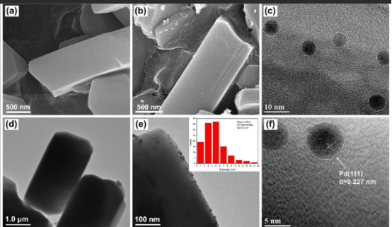 金属有机骨架材料MIL-53(AI)负载纳米Pd钯纳米颗粒(Pd/MIL-53)平均粒径为2.21nm