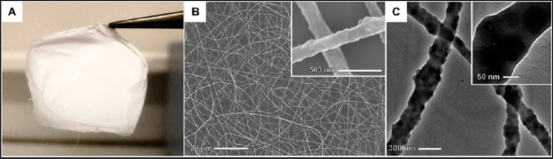 聚乙烯吡咯烷酮修饰金属有机框架ZIF-8材料|ZIF-8@PVP静电纺纤维(纤维膜的孔径较小,且孔径分布集中)