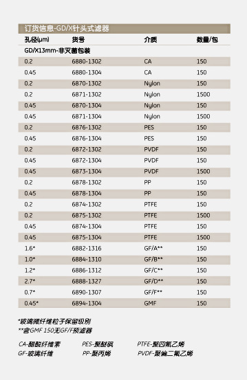 6882-1316-Whatman GD-X针头式过滤器1.6um13mm