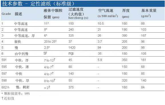 1004-110 1004-125-whatman4号定性滤纸