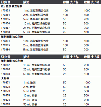 170353N-NUNC 1ml血清移液管无菌独立包装