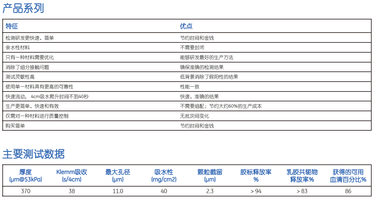 8151–6755-Whatman 沃特曼 FUSION 5