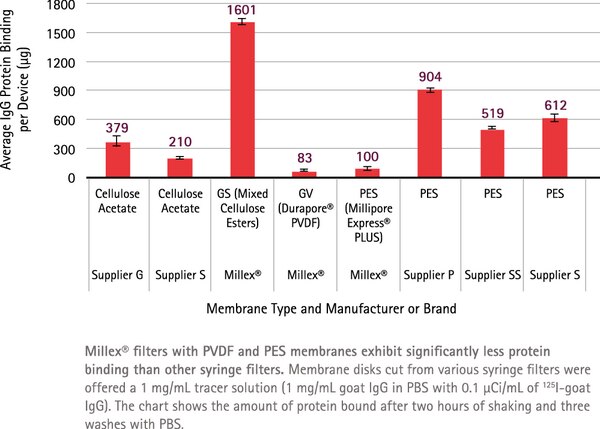 SLGVR13SL-Millipore 0.22um13mmPVDF膜针头式过滤器