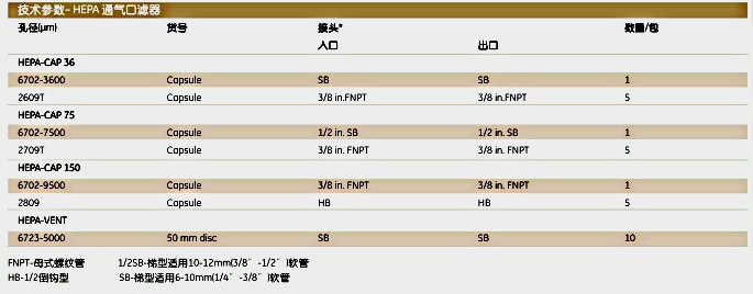 6723-5000-*英国Whatman HEPA-VENT通气口滤器HEPA-VENT 50 GF 10/PK