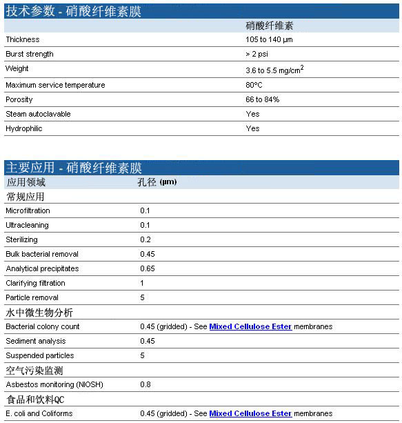 7182-004 7182-002-whatman硝酸纤维素滤膜