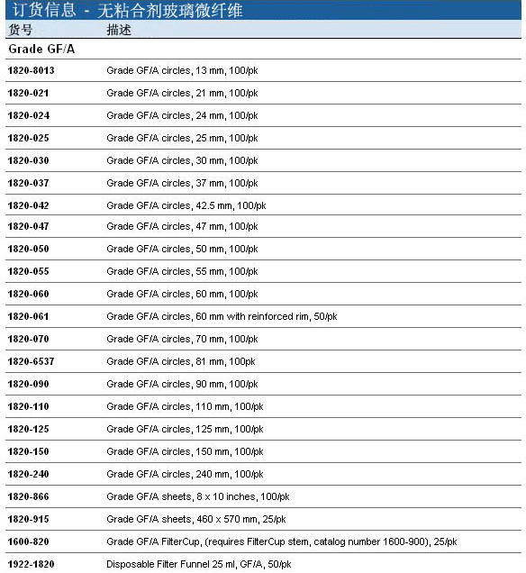 1820-025, 1820-047-Whatman 沃特曼 无黏合剂玻璃微纤维滤纸 Grade GF/A