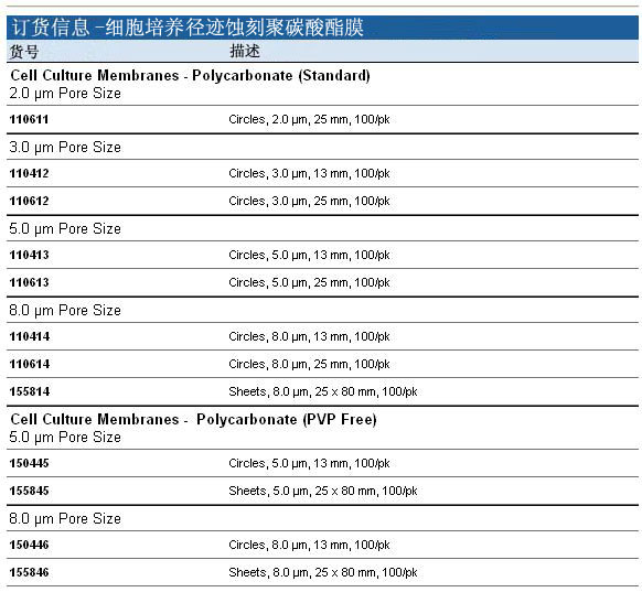 110611, 110612-Whatman 沃特曼 细胞培养径迹蚀刻聚碳酸酯膜