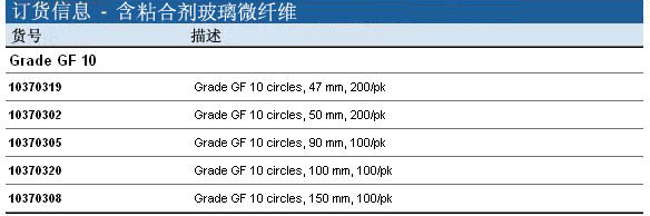 10370319, 10370305-Whatman 沃特曼 含黏合剂玻璃微纤维滤纸 Grade GF 10