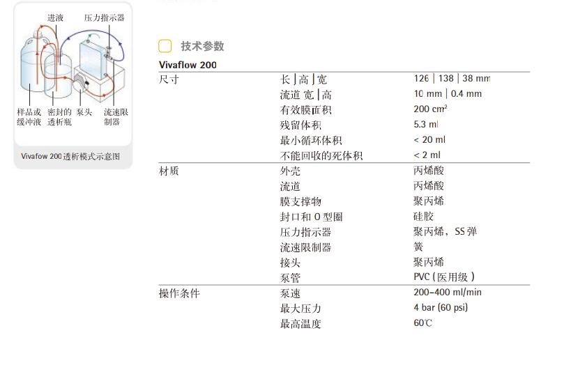 VF20P0-赛多利斯Vivaflow200 即用型超滤膜包10KD